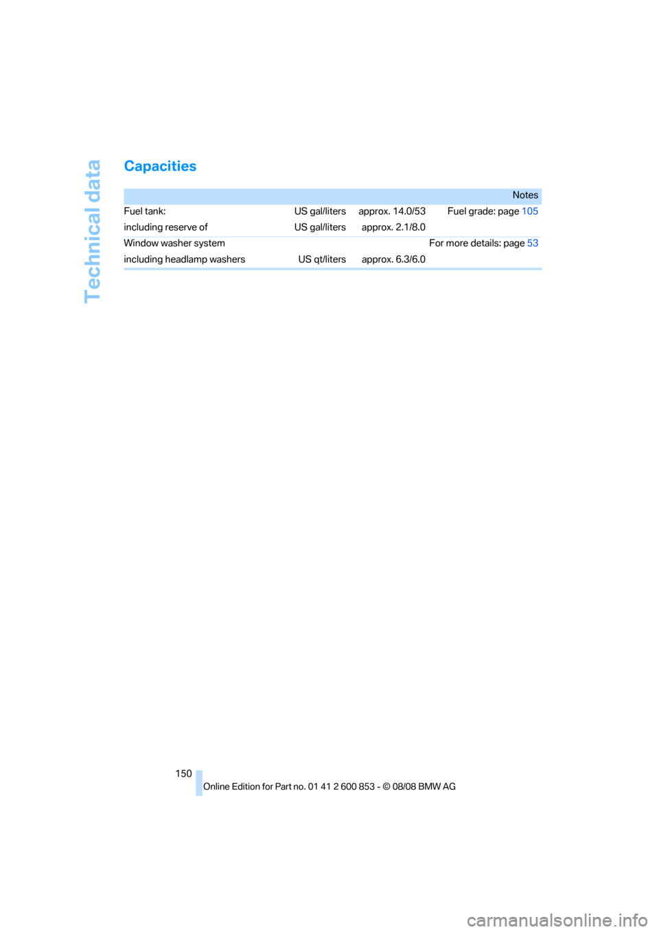 BMW 128I 2009 E88 Owners Manual Technical data
150
Capacities
Notes
Fuel tank:  US gal/liters approx. 14.0/53 Fuel grade: page105
including reserve of US gal/liters approx. 2.1/8.0
Window washer system For more details: page53
inclu