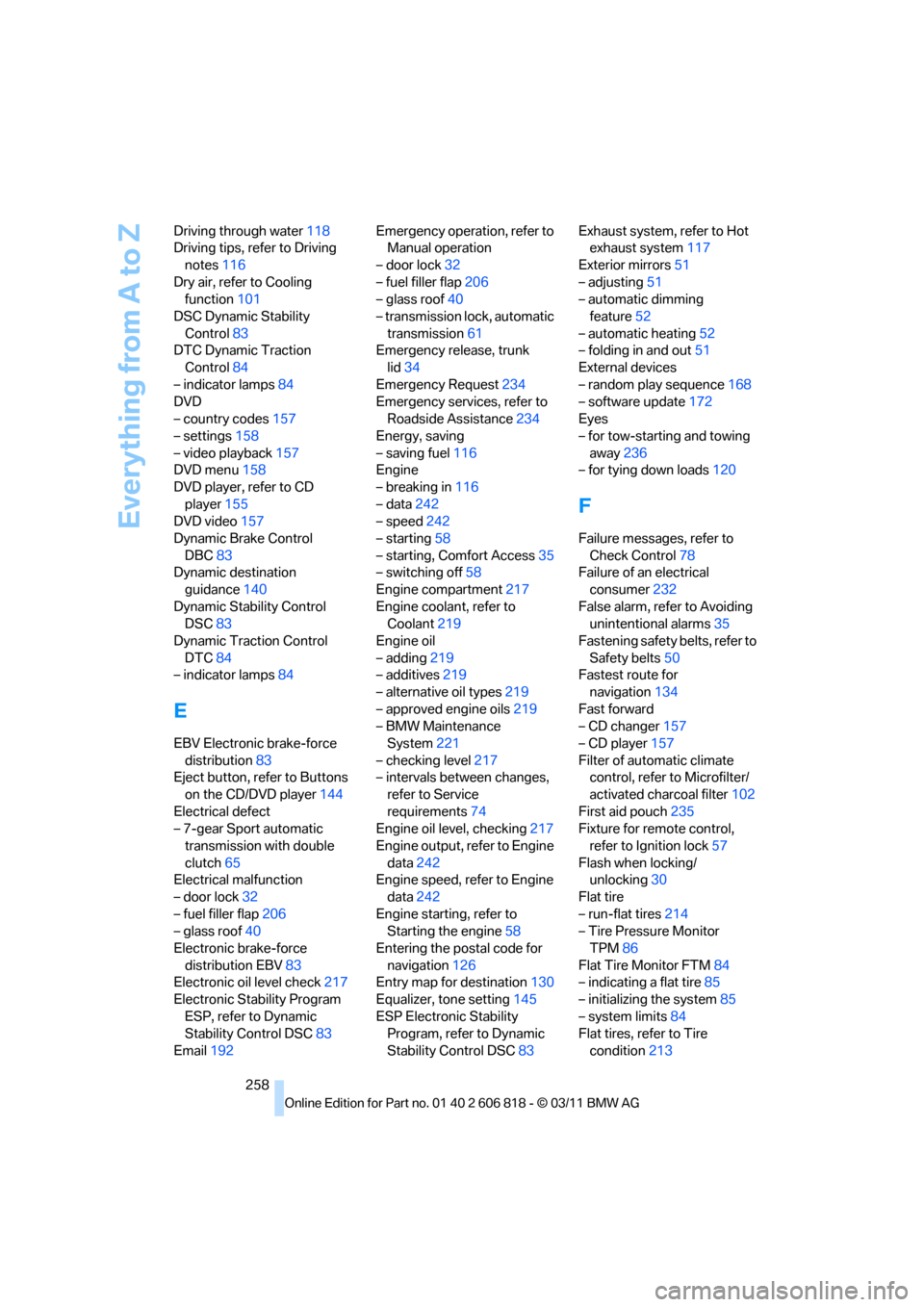 BMW 128I 2012 E88 Manual PDF Everything from A to Z
258 Driving through water118
Driving tips, refer to Driving 
notes116
Dry air, refer to Cooling 
function101
DSC Dynamic Stability 
Control83
DTC Dynamic Traction 
Control84
–