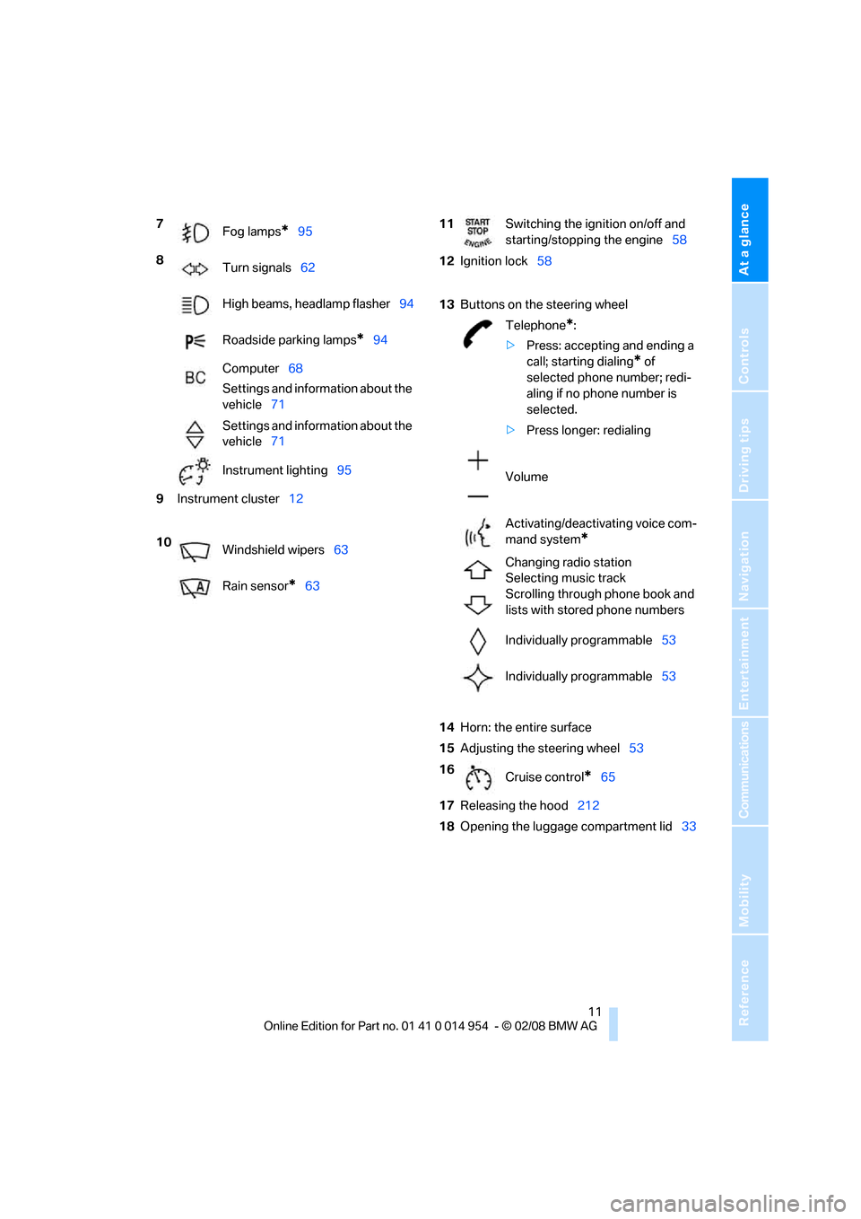 BMW 128I CONVERTIBLE 2008 E88 Owners Manual At a glance
 11Reference
Controls
Driving tips
Communications
Navigation
Entertainment
Mobility
7
Fog lamps*95
8
Turn signals62
High beams, headlamp flasher94
Roadside parking lamps
*94
Computer68
Set