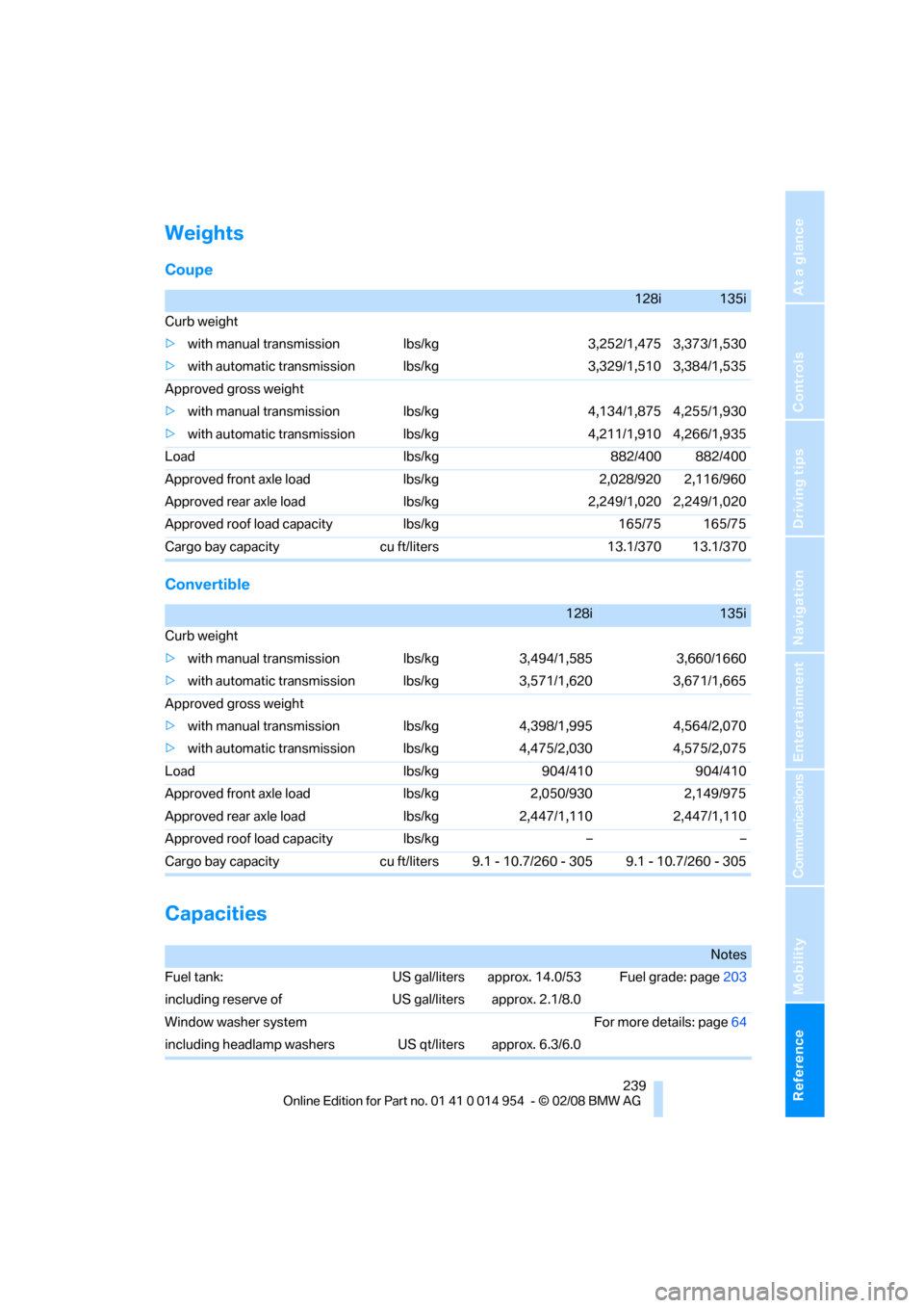 BMW 128I CONVERTIBLE 2008 E88 User Guide Reference 239
At a glance
Controls
Driving tips
Communications
Navigation
Entertainment
Mobility
Weights
Coupe
Convertible
Capacities
128i135i
Curb weight
>with manual transmission lbs/kg 3,252/1,475 