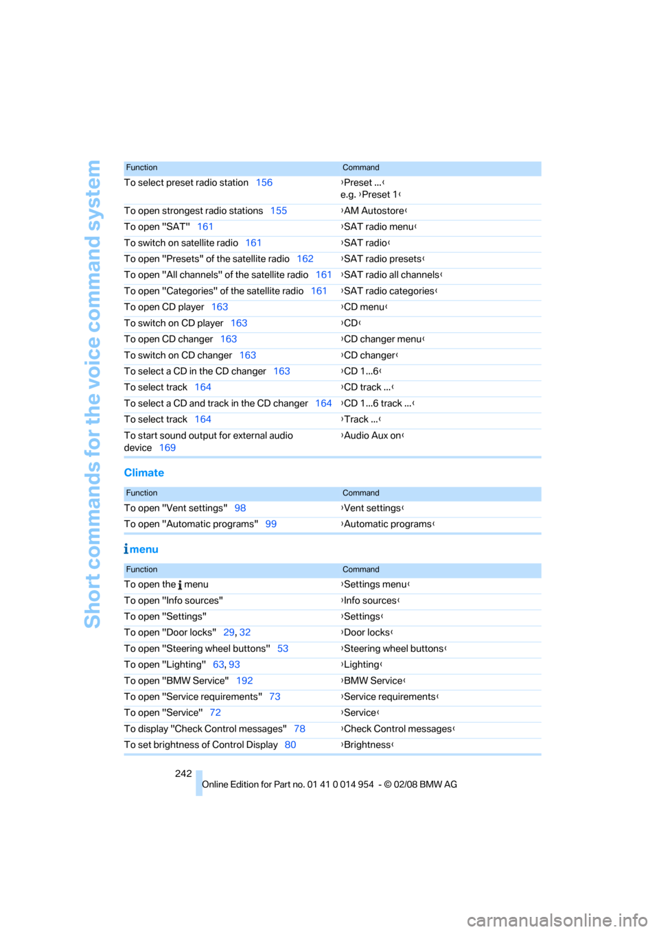 BMW 128I CONVERTIBLE 2008 E88 Owners Manual Short commands for the voice command system
242
Climate
menu
To select preset radio station156{Preset ...}
e.g. {Preset 1}
To open strongest radio stations155{AM Autostore}
To open "SAT"161{SAT radio 