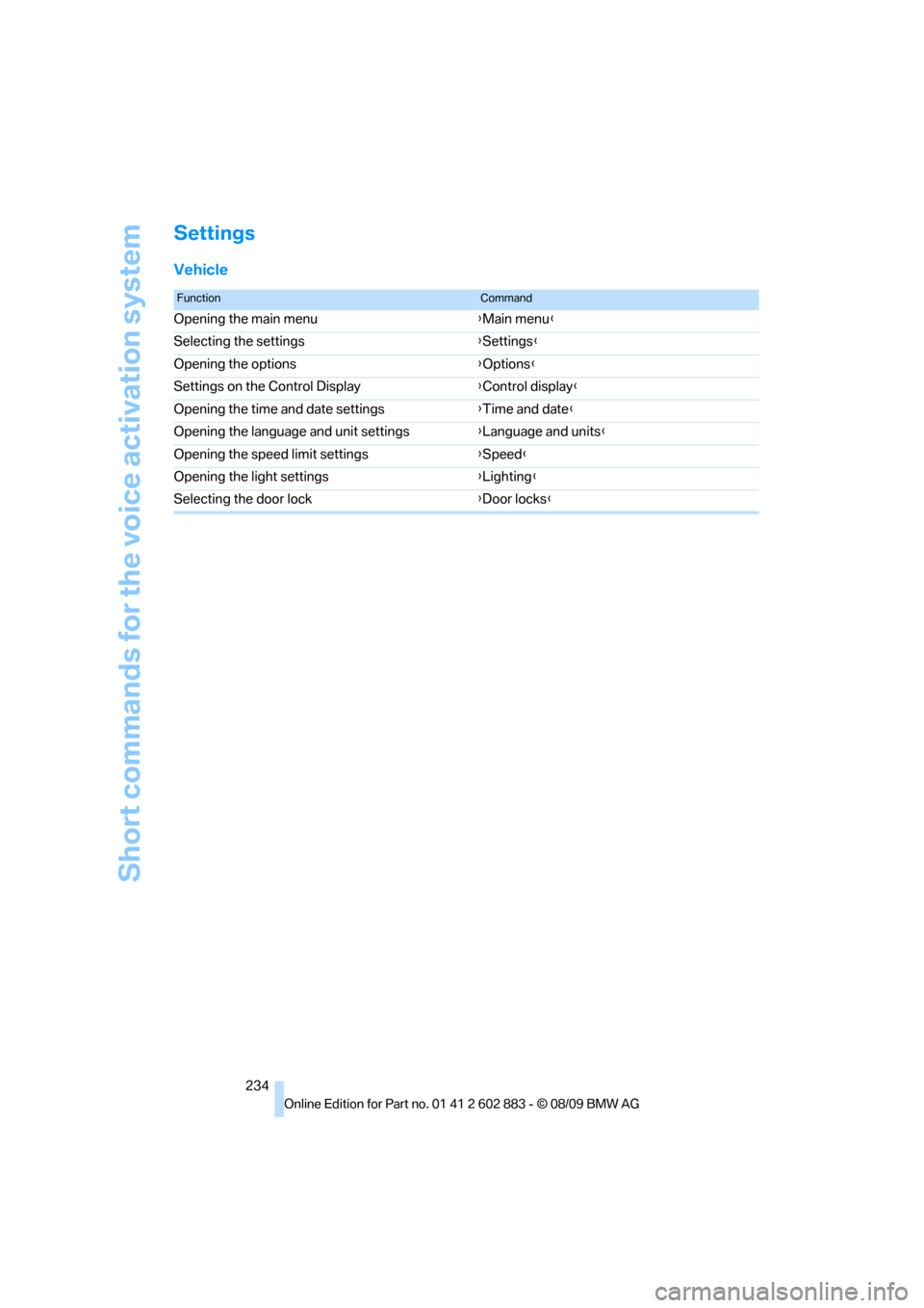 BMW Z4 ROADSTER SDRIVE35I 2010 E89 Owners Manual Short commands for the voice activation system
234
Settings
Vehicle
FunctionCommand
Opening the main menu{Main menu}
Selecting the settings{Settings}
Opening the options{Options}
Settings on the Contr