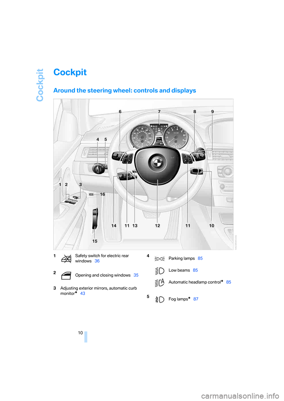BMW 325I SEDAN 2005 E90 Owners Manual Cockpit
10
Cockpit
Around the steering wheel: controls and displays
3Adjusting exterior mirrors, automatic curb 
monitor
*43 
1Safety switch for electric rear 
windows36 
2
Opening and closing windows