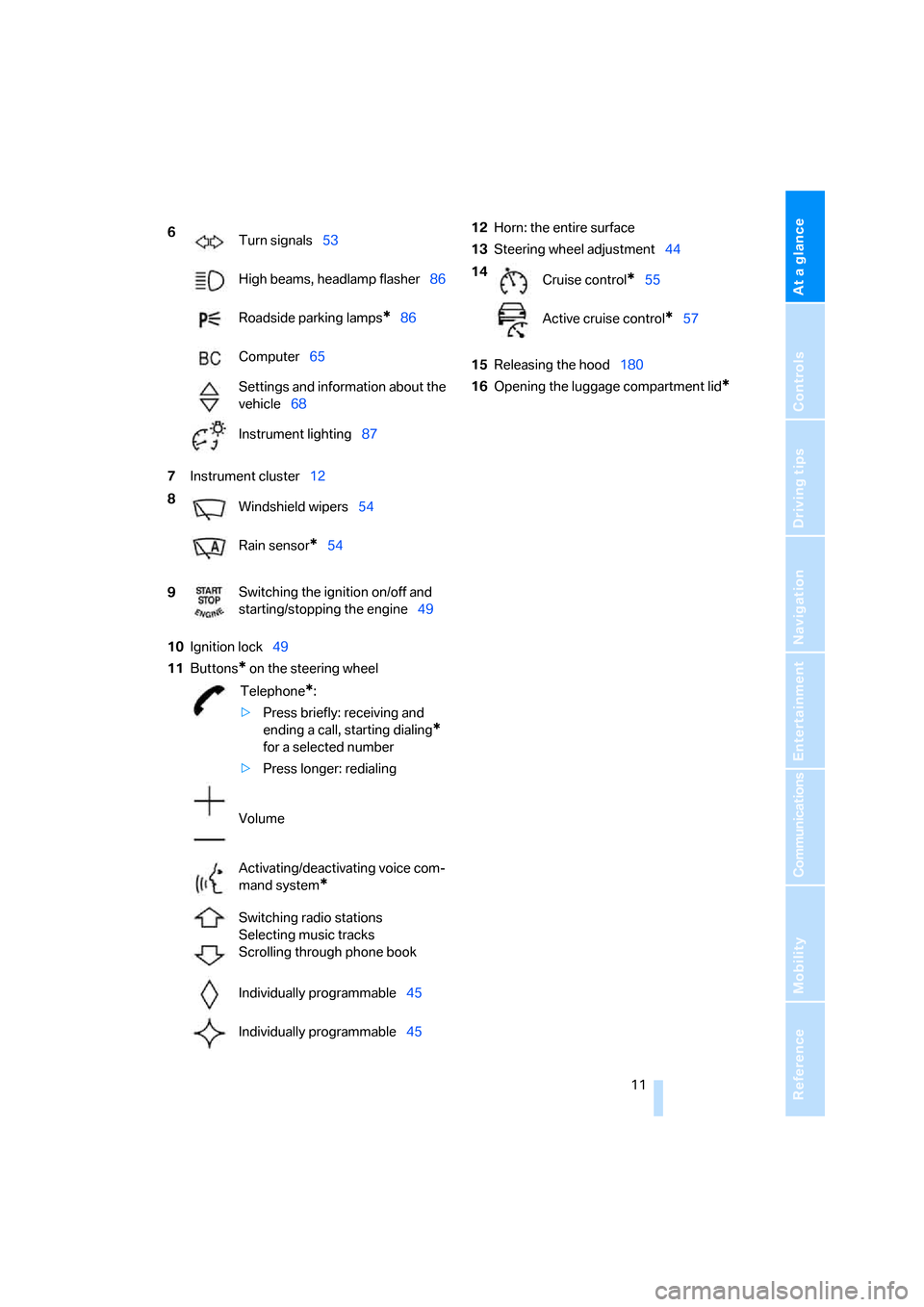 BMW 330I SEDAN 2005 E90 Owners Manual At a glance
 11Reference
Controls
Driving tips
Communications
Navigation
Entertainment
Mobility
7Instrument cluster12
10Ignition lock49
11Buttons
* on the steering wheel12Horn: the entire surface
13St