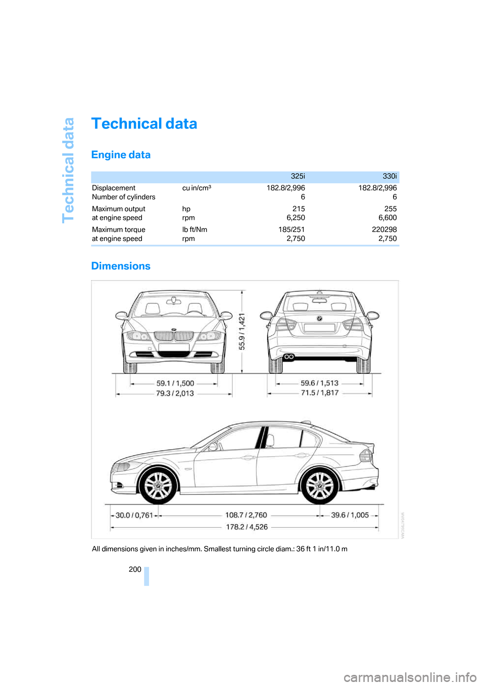 BMW 325I SEDAN 2005 E90 Owners Manual Technical data
200
Technical data
Engine data
Dimensions
325i330i
Displacement
Number of cylinders cu in/cmµ 182.8/2,996
6182.8/2,996
6
Maximum output
at engine speed hp
rpm215
6,250255
6,600
Maximu BMW 325I SEDAN 2005 E90 Owners Manual Technical data
200
Technical data
Engine data
Dimensions
325i330i
Displacement
Number of cylinders cu in/cmµ 182.8/2,996
6182.8/2,996
6
Maximum output
at engine speed hp
rpm215
6,250255
6,600
Maximu
