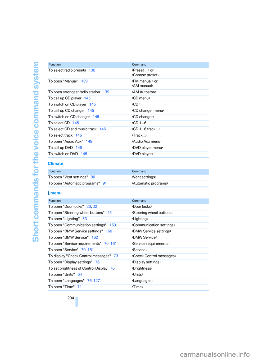 BMW 330I SEDAN 2005 E90 Owners Manual Short commands for the voice command system
204
Climate
 menu
To select radio presets138{Preset ...} or
{Choose preset}
To open "Manual"139{FM manual} or
{AM manual}
To open strongest radio station139
