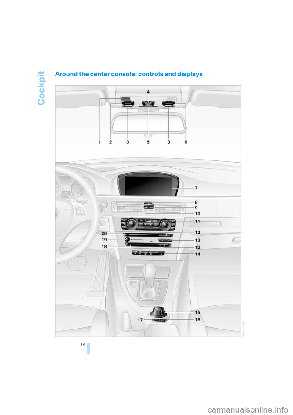 BMW 325I SEDAN 2006 E90 Owners Manual Cockpit
14
Around the center console: controls and displays 