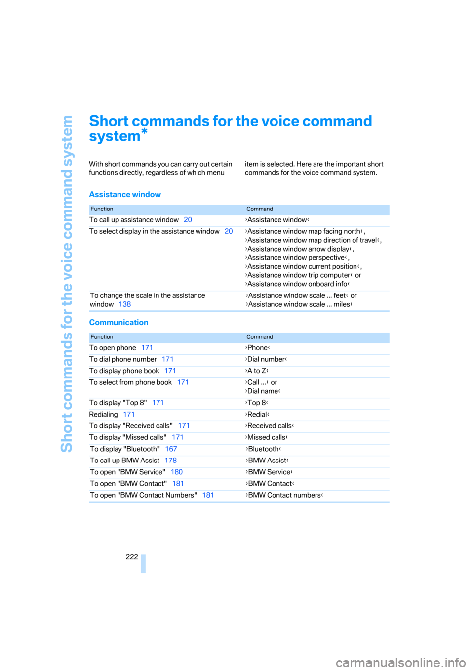 BMW 323I SEDAN 2006 E90 Owners Manual Short commands for the voice command system
222
Short commands for the voice command 
system
With short commands you can carry out certain 
functions directly, regardless of which menu item is selecte