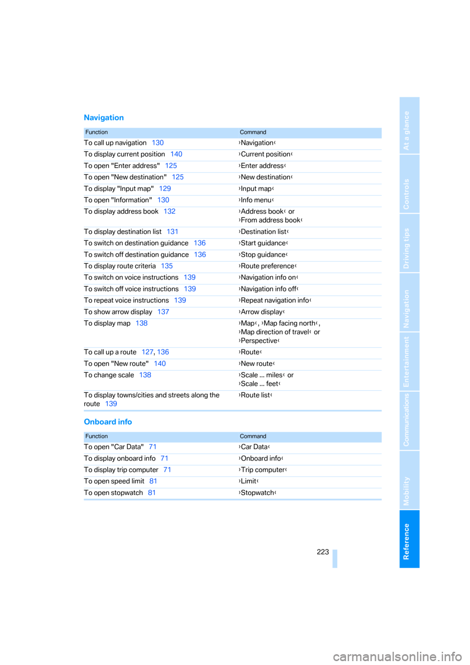 BMW 325XI SEDAN 2006 E90 Owners Manual Reference 223
At a glance
Controls
Driving tips
Communications
Navigation
Entertainment
Mobility
Navigation
Onboard info
FunctionCommand
To call up navigation130{Navigation}
To display current positio