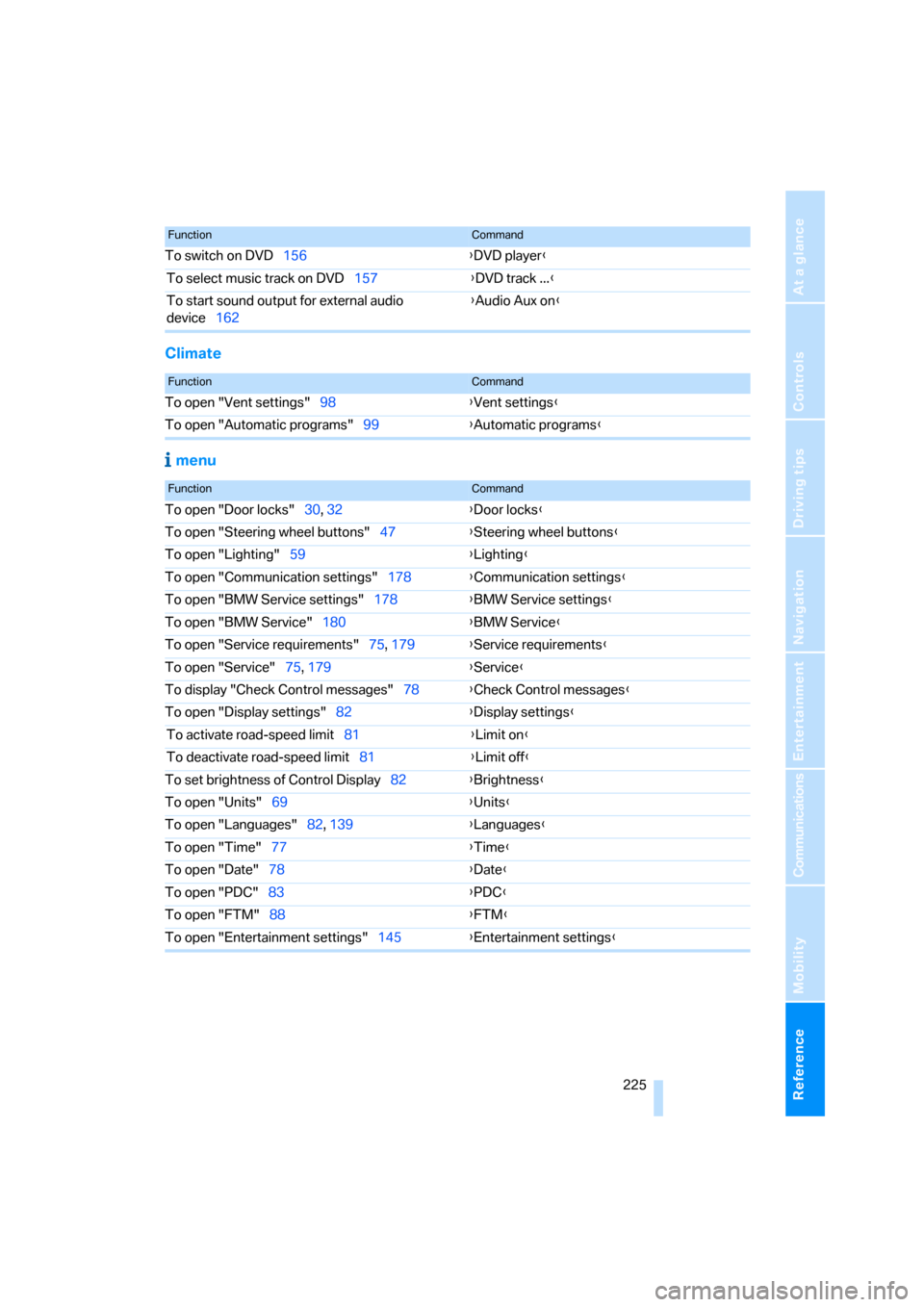 BMW 325I SEDAN 2006 E90 Owners Manual Reference 225
At a glance
Controls
Driving tips
Communications
Navigation
Entertainment
Mobility
Climate
 menu
To switch on DVD156{DVD player}
To select music track on DVD157{DVD track ...}
To start s
