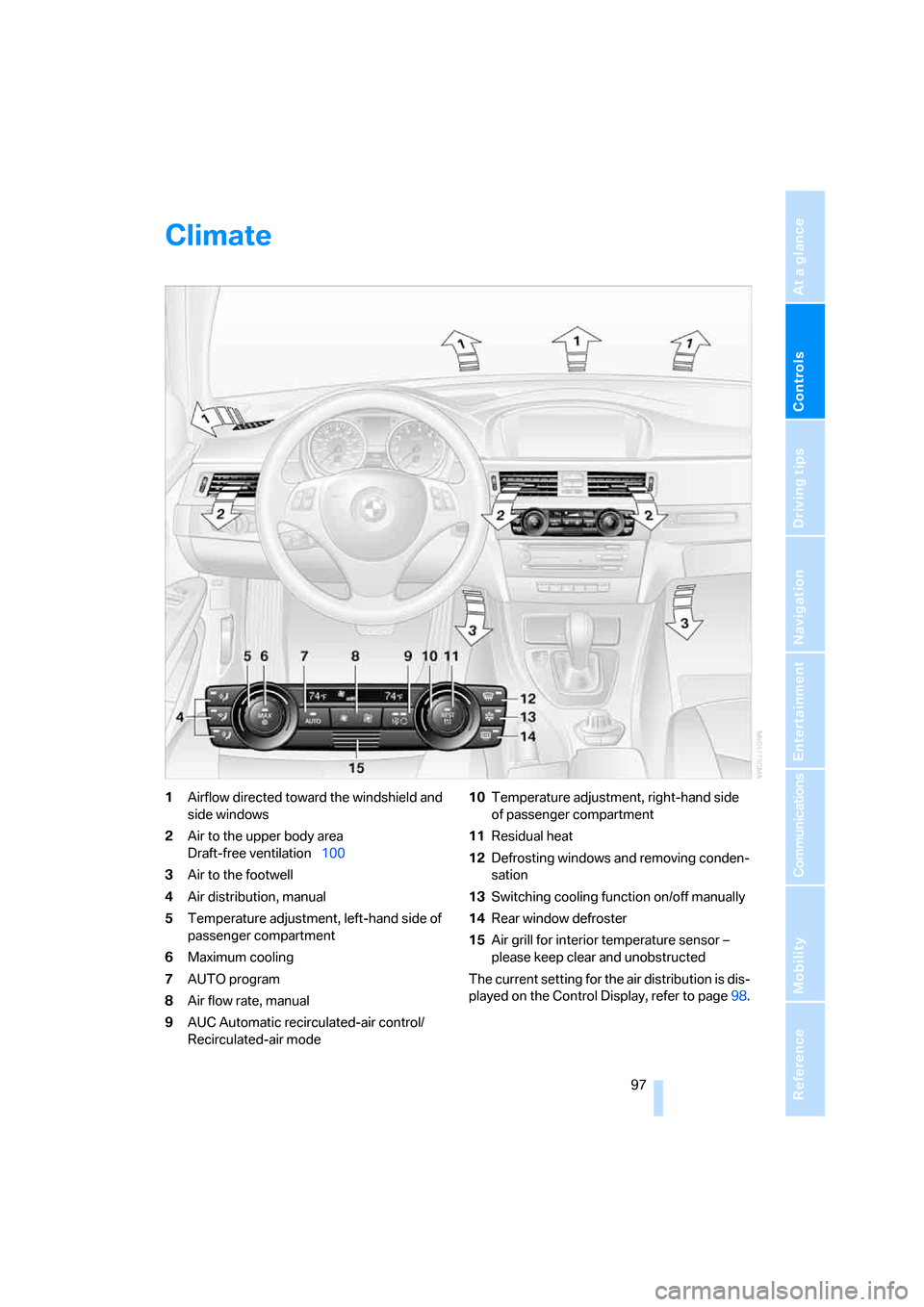 BMW 325I SEDAN 2006 E90 Owners Manual Controls
 97Reference
At a glance
Driving tips
Communications
Navigation
Entertainment
Mobility
Climate
1Airflow directed toward the windshield and 
side windows
2Air to the upper body area 
Draft-fre