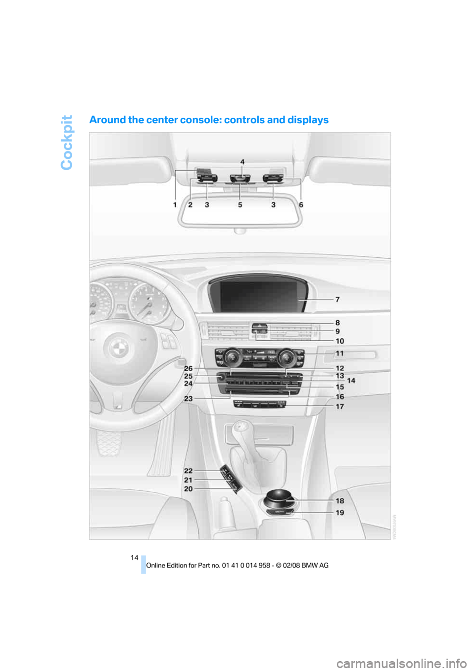 BMW M3 SEDAN 2008 E90 Owners Manual Cockpit
14
Around the center console: controls and displays 