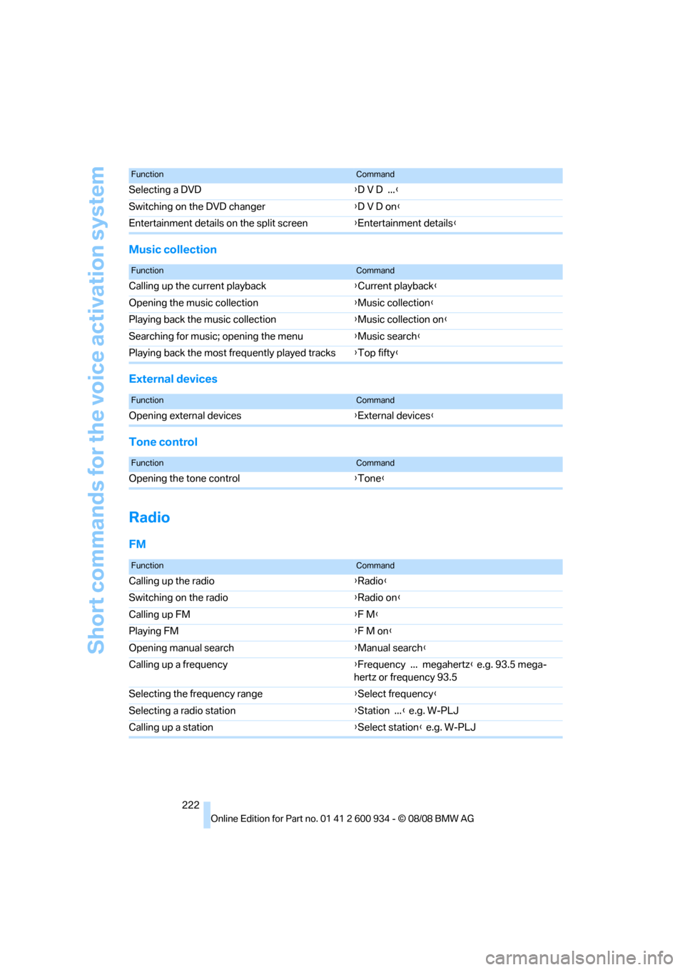 BMW M3 SEDAN 2009 E90 Owners Manual Short commands for the voice activation system
222
Music collection
External devices
Tone control
Radio
FM
Selecting a DVD{D V D  ...}
Switching on the DVD changer{D V D on}
Entertainment details on t