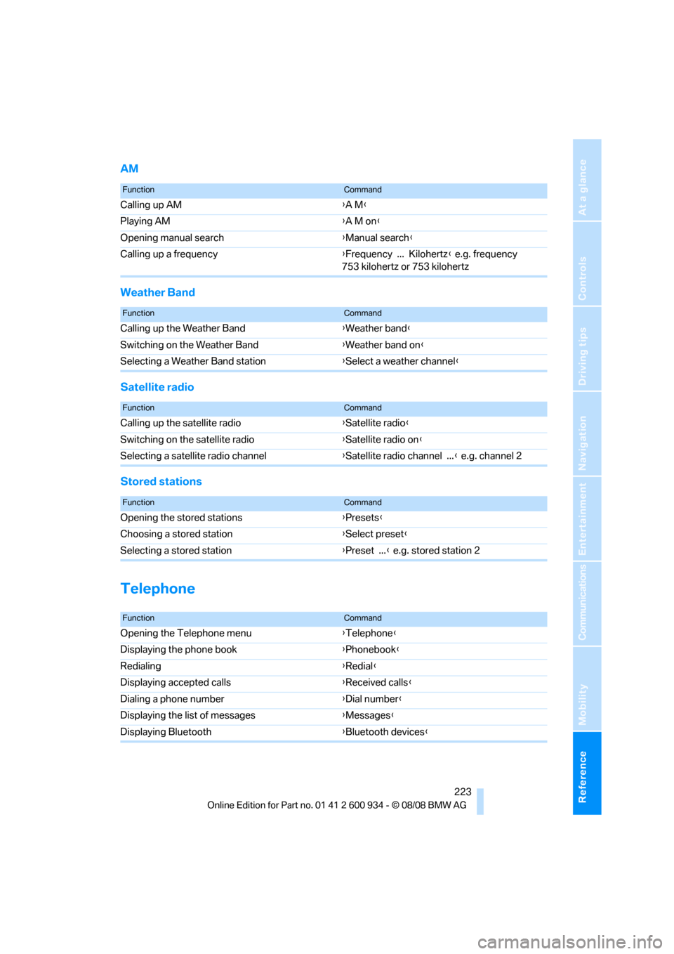 BMW M3 SEDAN 2009 E90 Owners Manual Reference 223
At a glance
Controls
Driving tips
Communications
Navigation
Entertainment
Mobility
AM
Weather Band
Satellite radio
Stored stations
Telephone
FunctionCommand
Calling up AM{A M}
Playing AM