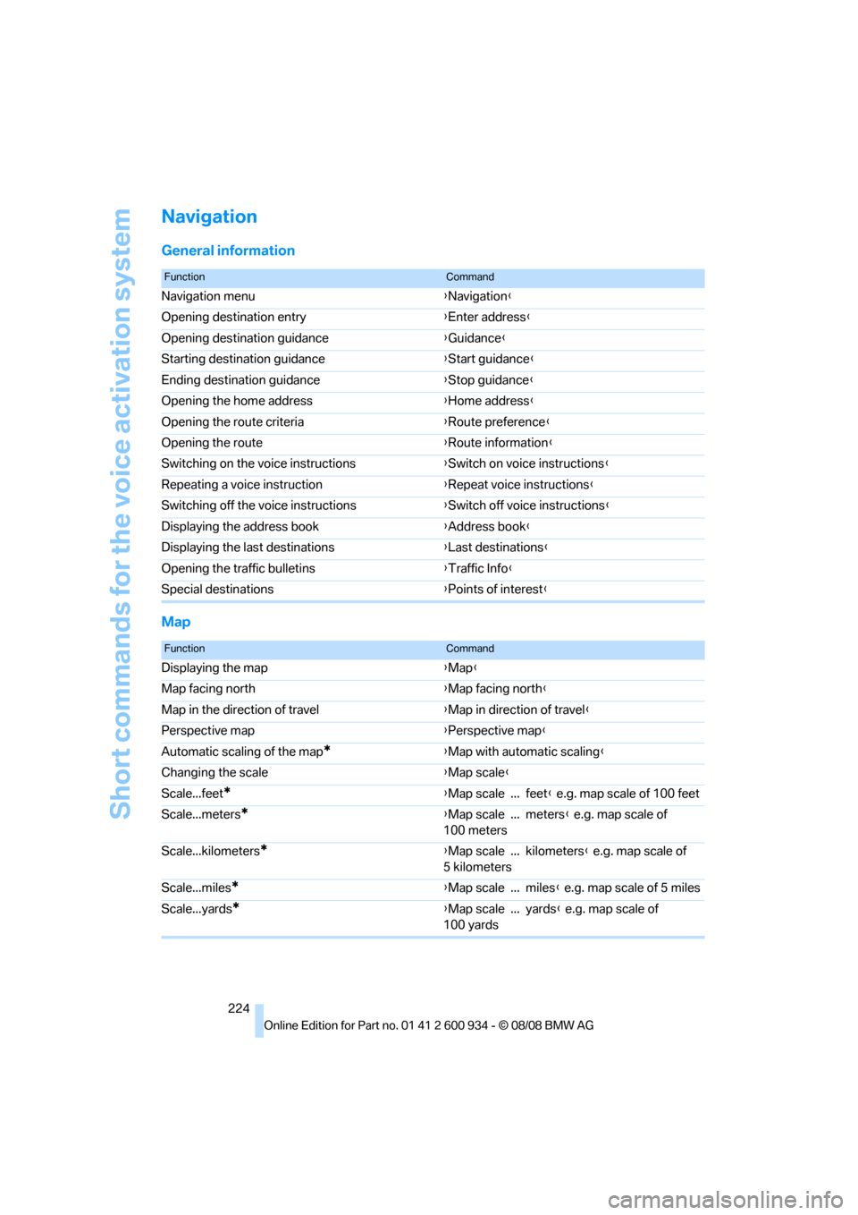BMW M3 SEDAN 2009 E90 User Guide Short commands for the voice activation system
224
Navigation
General information
Map
FunctionCommand
Navigation menu{Navigation}
Opening destination entry{Enter address}
Opening destination guidance{