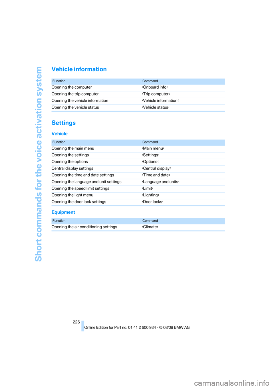 BMW M3 SEDAN 2009 E90 Owners Manual Short commands for the voice activation system
226
Vehicle information
Settings
Vehicle
Equipment
FunctionCommand
Opening the computer{Onboard info}
Opening the trip computer{Trip computer}
Opening th