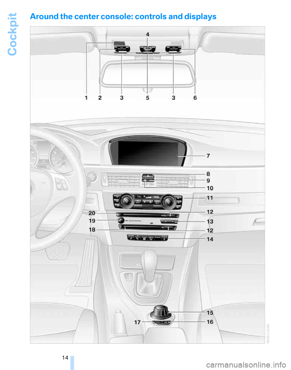 BMW 323I SEDAN 2007 E90 User Guide Cockpit
14
Around the center console: controls and displays 