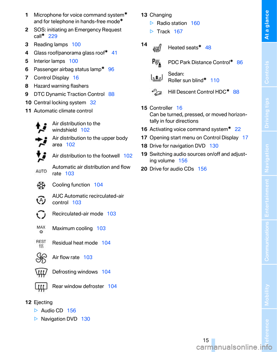 BMW 335I SEDAN 2007 E90 Owners Manual At a glance
 15Reference
Controls
Driving tips
Communications
Navigation
Entertainment
Mobility
1Microphone for voice command system* 
and for telephone in hands-free mode*
2SOS: initiating an Emergen