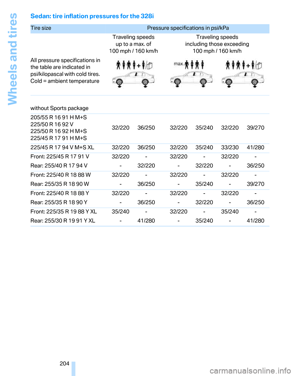BMW 335I SEDAN 2007 E90 Owners Manual Wheels and tires
204
Sedan: tire inflation pressures for the 328i
Tire size Pressure specifications in psi/kPa 
Traveling speeds
up to a max. of
100mph / 160km/hTraveling speeds
including those exceed