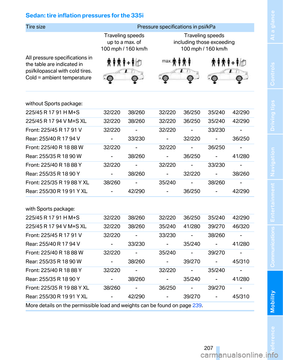 BMW 323I SEDAN 2007 E90 Owners Manual Mobility
 207Reference
At a glance
Controls
Driving tips
Communications
Navigation
Entertainment
Sedan: tire inflation pressures for the 335i
Tire size Pressure specifications in psi/kPa 
Traveling sp