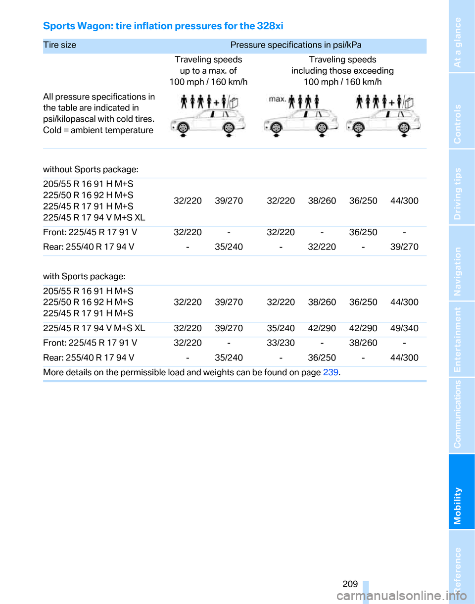 BMW 323I SEDAN 2007 E90 Owners Manual Mobility
 209Reference
At a glance
Controls
Driving tips
Communications
Navigation
Entertainment
Sports Wagon: tire inflation pressures for the 328xi
Tire size Pressure specifications in psi/kPa 
Trav