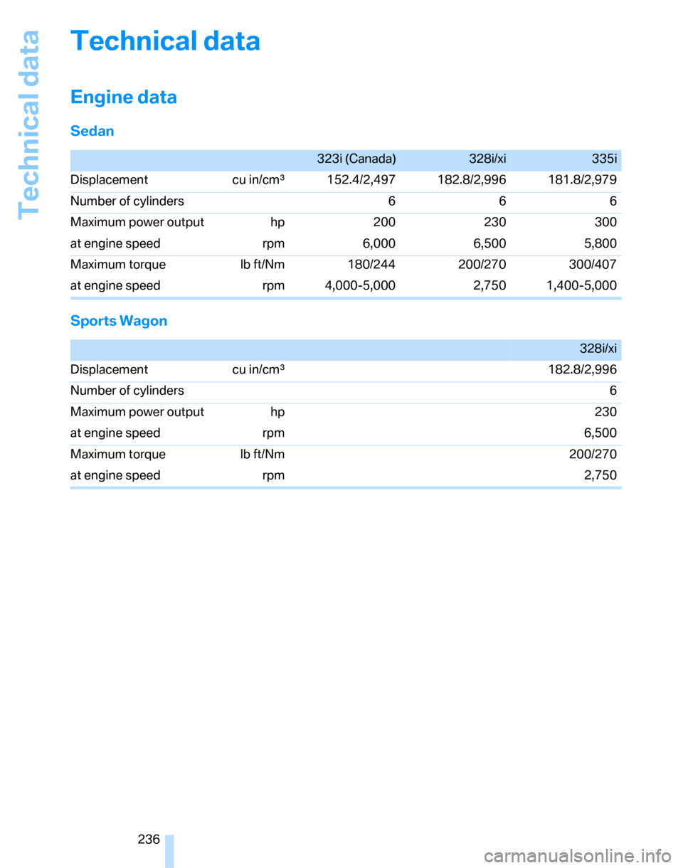 BMW 335I SEDAN 2007 E90 Owners Manual Technical data
236
Technical data
Engine data
Sedan
Sports Wagon
323i (Canada)328i/xi335i
Displacement cu in/cmµ152.4/2,497 182.8/2,996 181.8/2,979
Number of cylinders  6 6 6
Maximum power output hp 