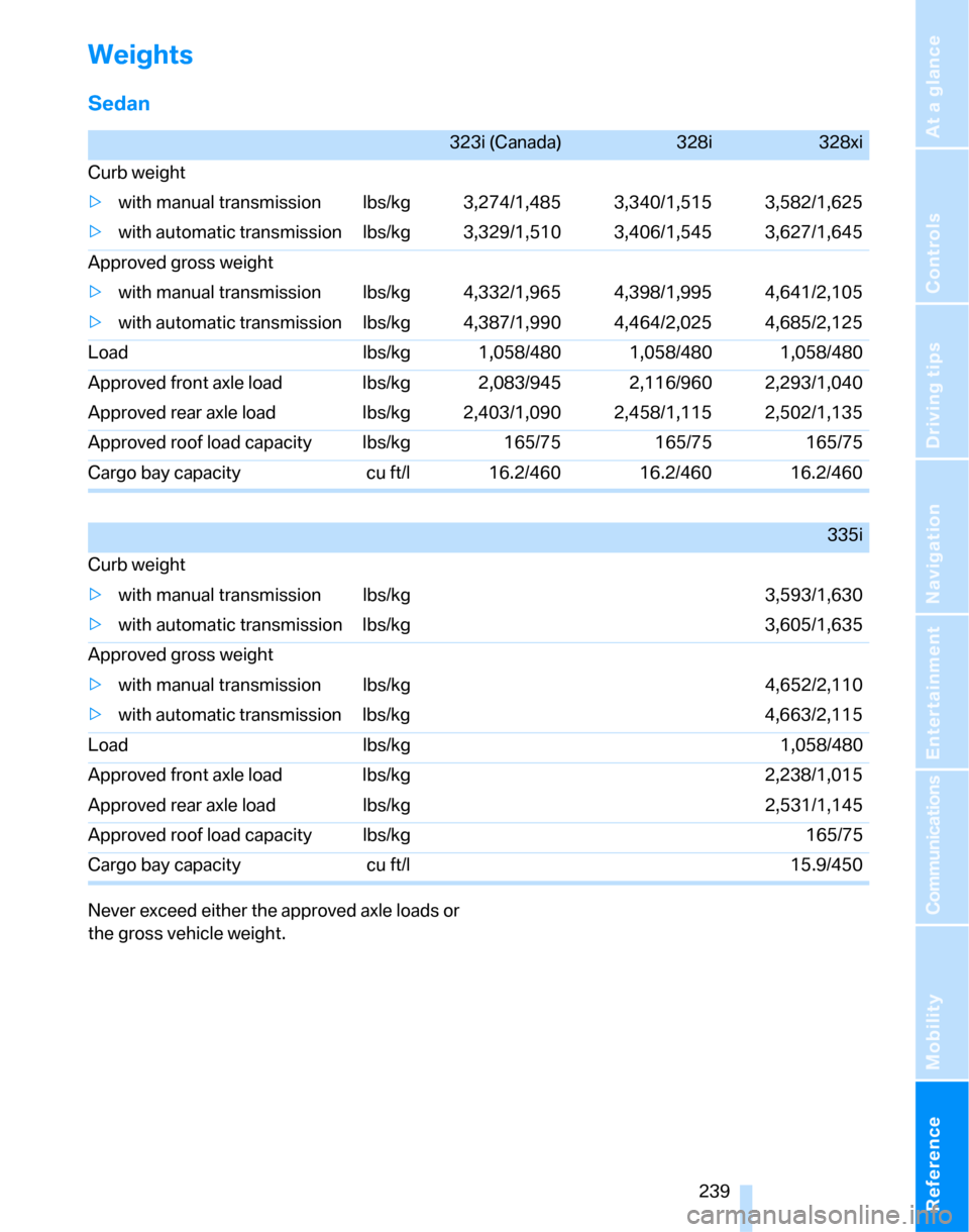 BMW 323I SEDAN 2007 E90 Owners Manual Reference 239
At a glance
Controls
Driving tips
Communications
Navigation
Entertainment
Mobility
Weights
Sedan
Never exceed either the approved axle loads or 
the gross vehicle weight.
323i (Canada)32