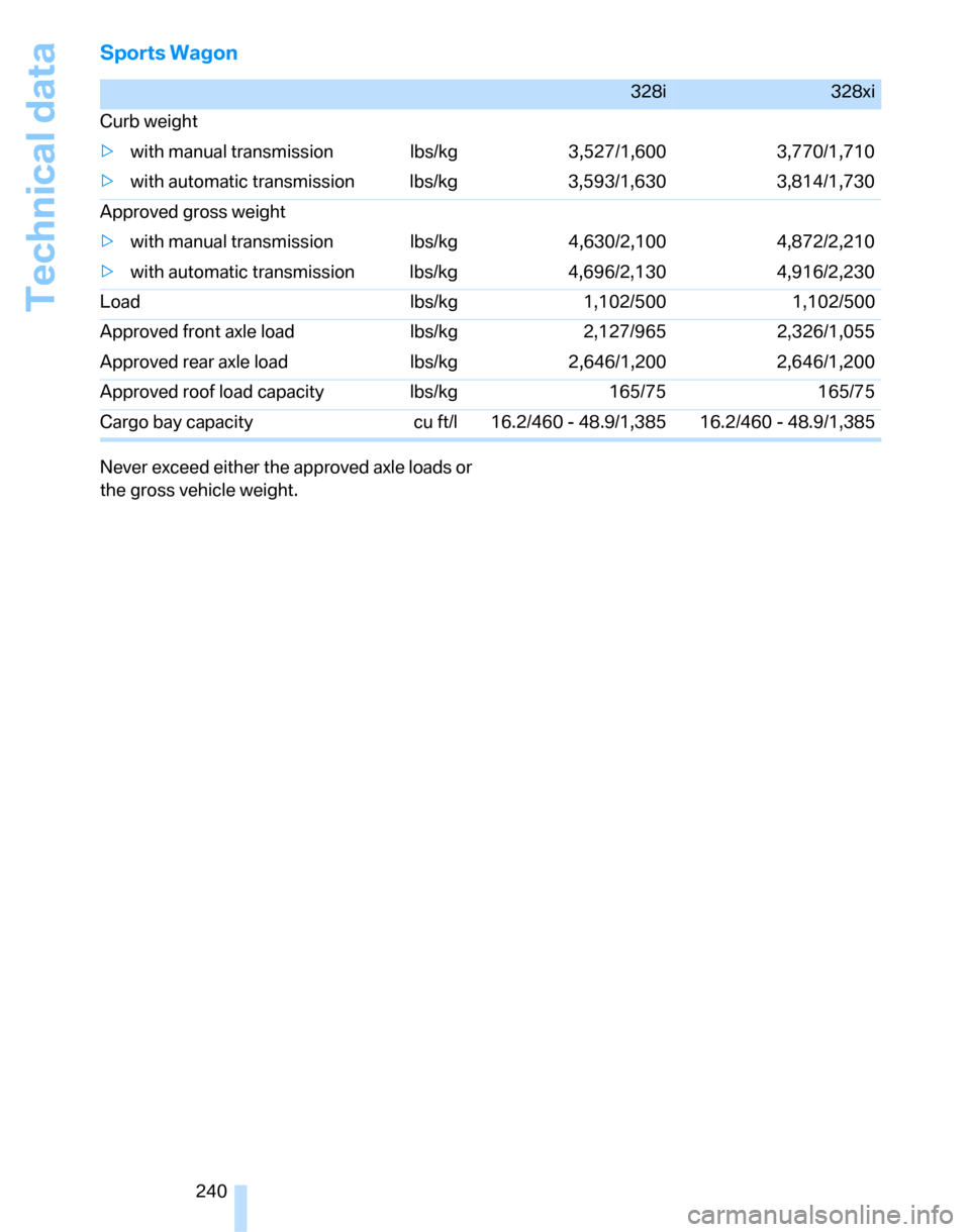 BMW 323I SEDAN 2007 E90 Owners Manual Technical data
240
Sports Wagon
Never exceed either the approved axle loads or 
the gross vehicle weight.
328i328xi
Curb weight
>with manual transmission lbs/kg 3,527/1,600 3,770/1,710
>with automatic