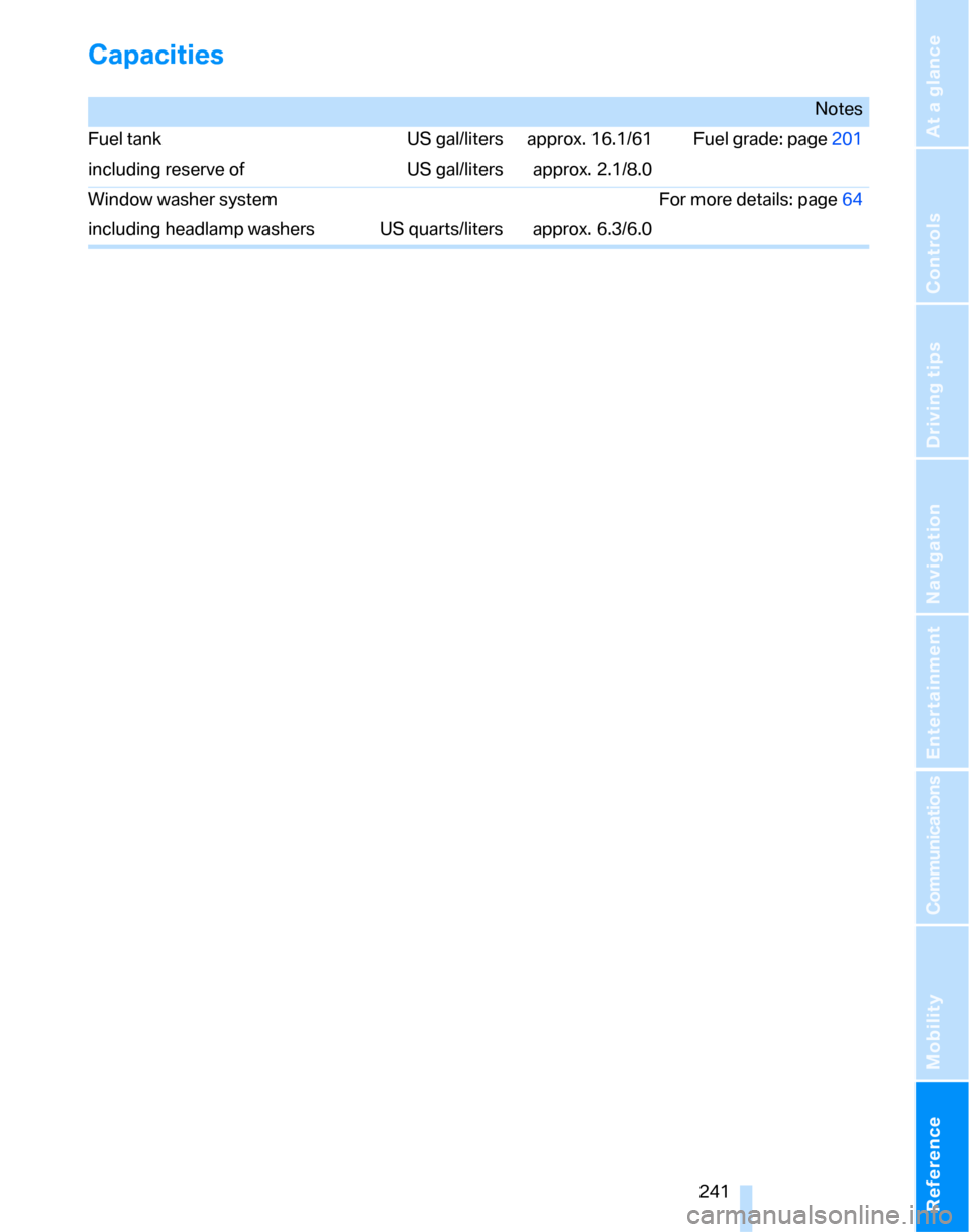 BMW 323I SEDAN 2007 E90 Owners Manual Reference 241
At a glance
Controls
Driving tips
Communications
Navigation
Entertainment
Mobility
Capacities
Notes
Fuel tank US gal/liters approx. 16.1/61 Fuel grade: page201
including reserve of US ga
