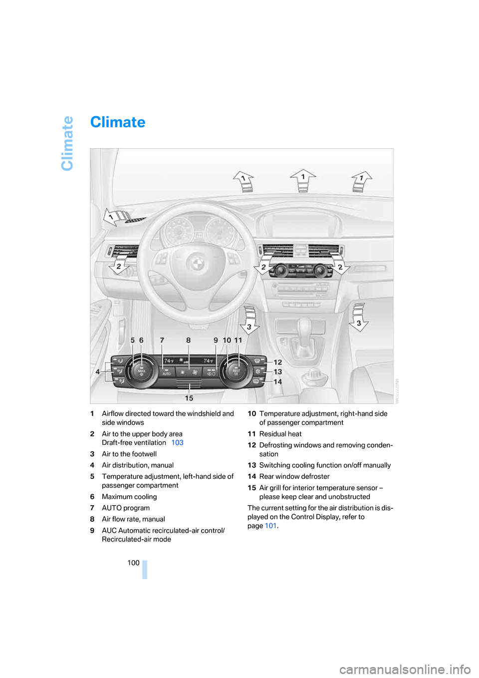 BMW 335I SEDAN 2008 E90 Owners Manual Climate
100
Climate
1Airflow directed toward the windshield and 
side windows
2Air to the upper body area 
Draft-free ventilation103
3Air to the footwell
4Air distribution, manual
5Temperature adjustm