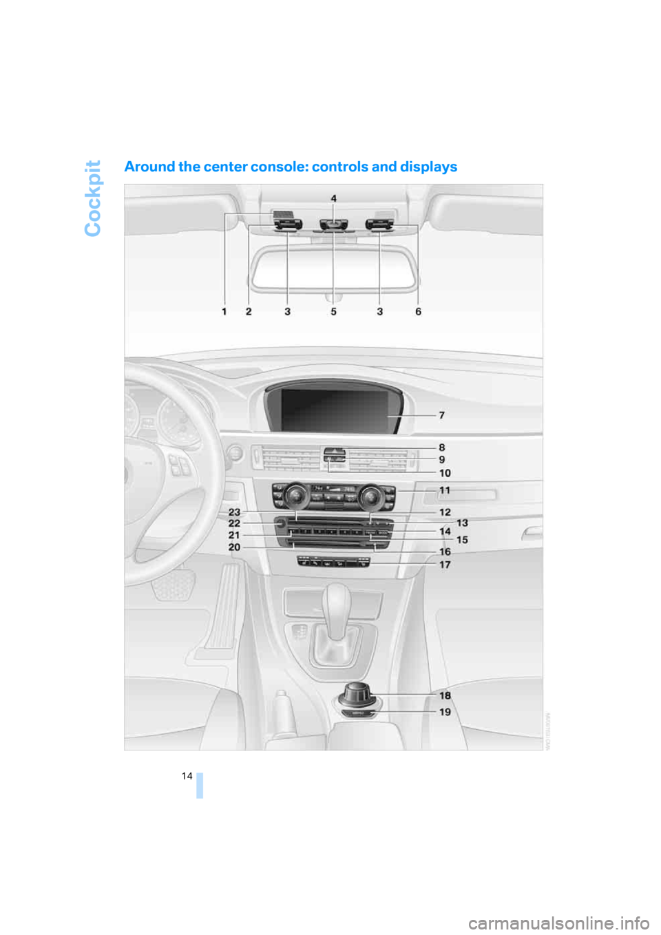 BMW 328I SEDAN 2008 E90 User Guide Cockpit
14
Around the center console: controls and displays 