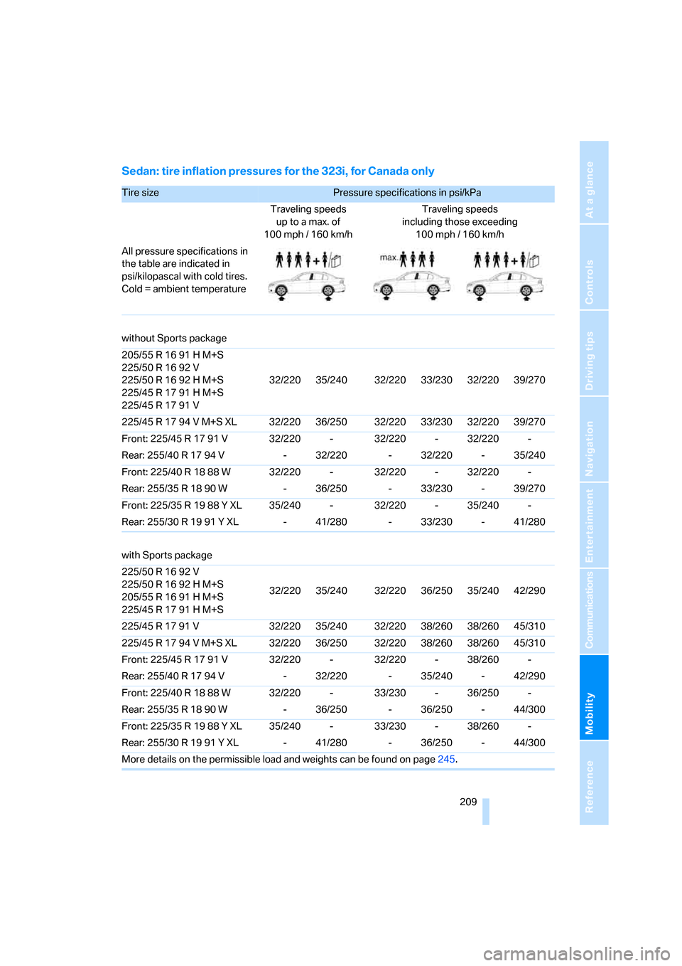BMW 335I SEDAN 2008 E90 Owners Manual Mobility
 209Reference
At a glance
Controls
Driving tips
Communications
Navigation
Entertainment
Sedan: tire inflation pressures for the 323i, for Canada only
Tire size Pressure specifications in psi/
