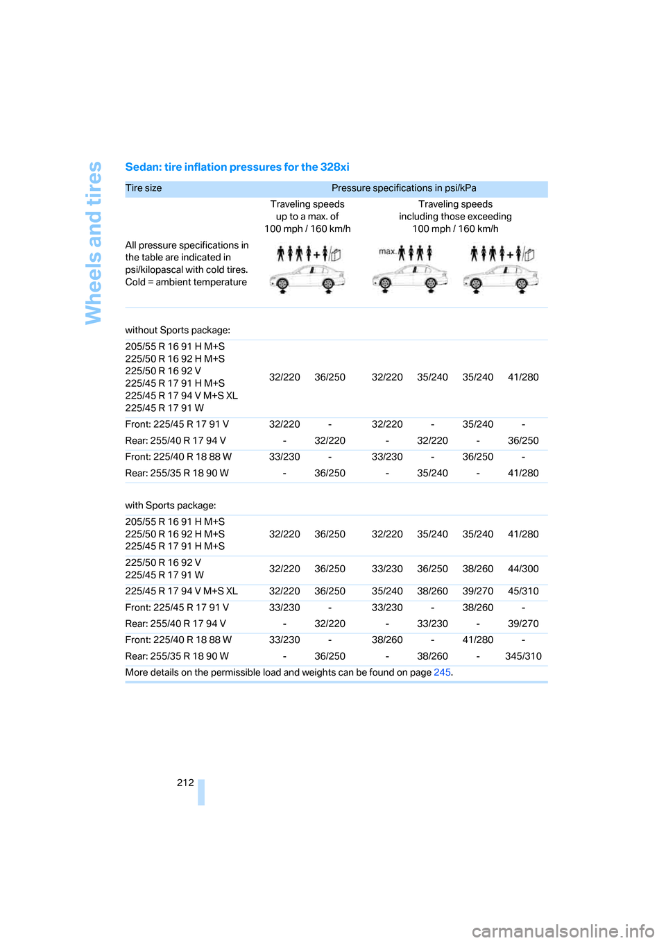 BMW 335I SEDAN 2008 E90 Owners Manual Wheels and tires
212
Sedan: tire inflation pressures for the 328xi
Tire size Pressure specifications in psi/kPa 
Traveling speeds
up to a max. of
100mph / 160km/hTraveling speeds
including those excee
