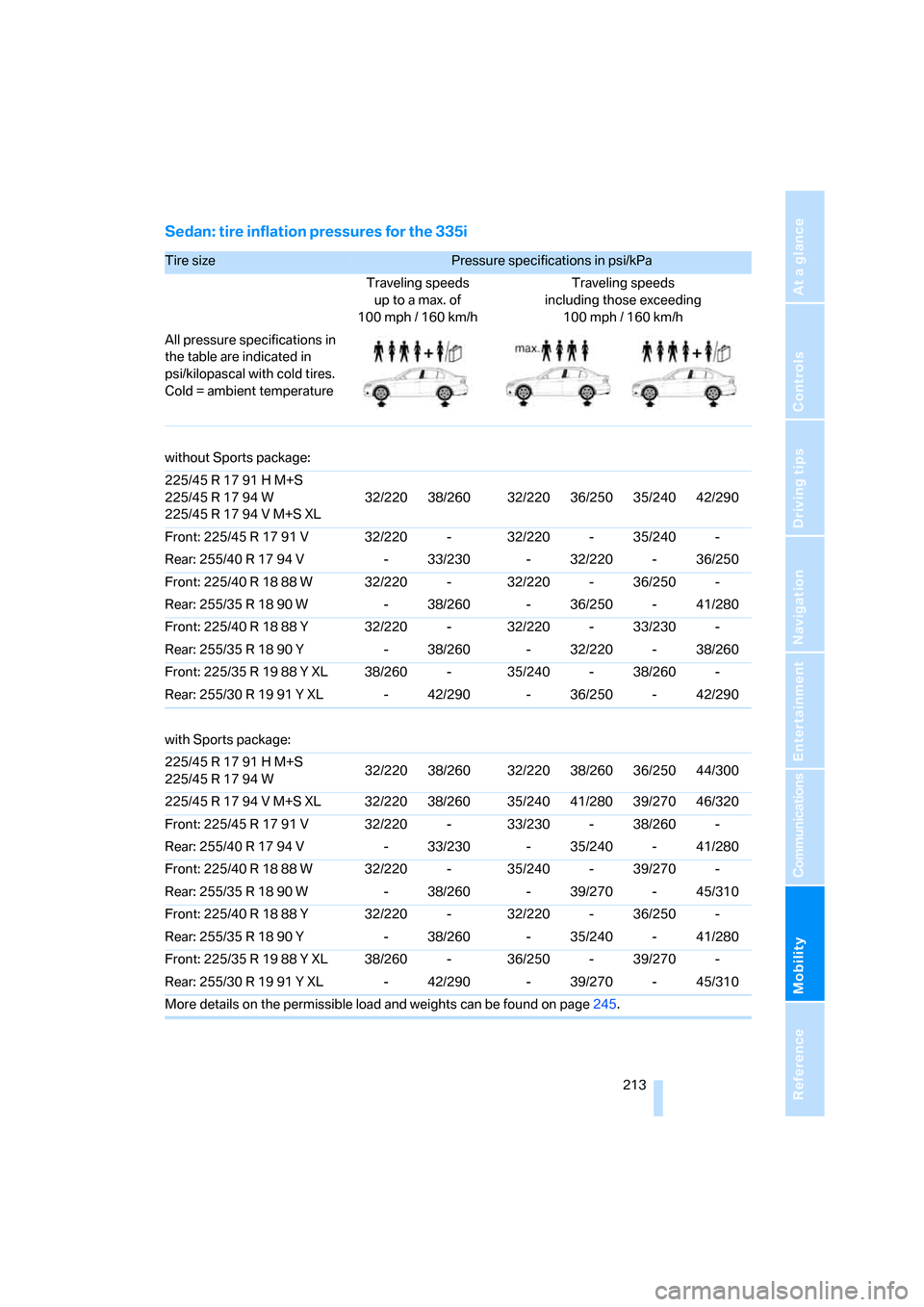 BMW 335I SEDAN 2008 E90 Owners Manual Mobility
 213Reference
At a glance
Controls
Driving tips
Communications
Navigation
Entertainment
Sedan: tire inflation pressures for the 335i
Tire size Pressure specifications in psi/kPa 
Traveling sp