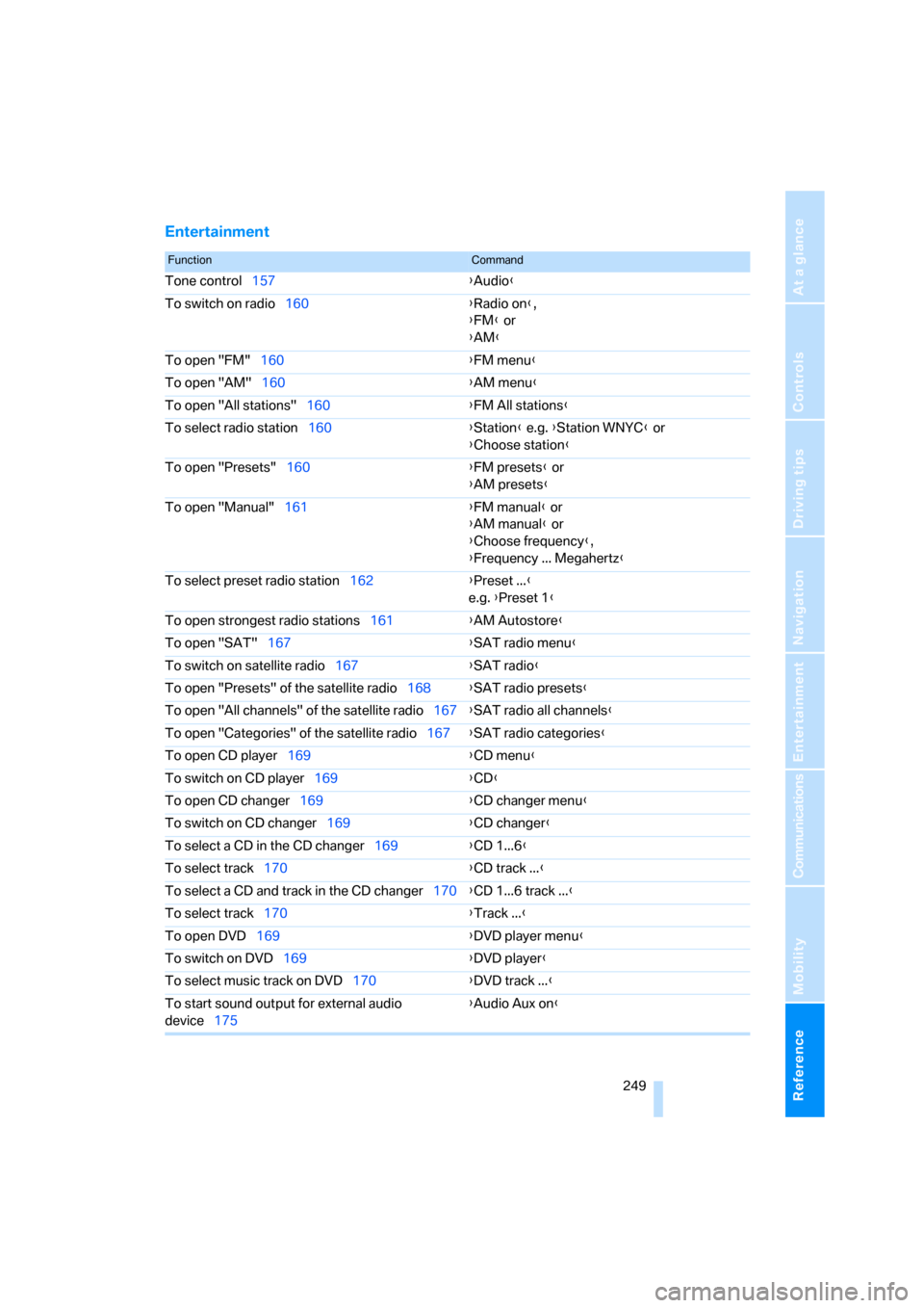 BMW 328I SEDAN 2008 E90 Owners Manual Reference 249
At a glance
Controls
Driving tips
Communications
Navigation
Entertainment
Mobility
Entertainment
FunctionCommand
Tone control157{Audio}
To switch on radio160{Radio on},
{FM} or
{AM}
To o