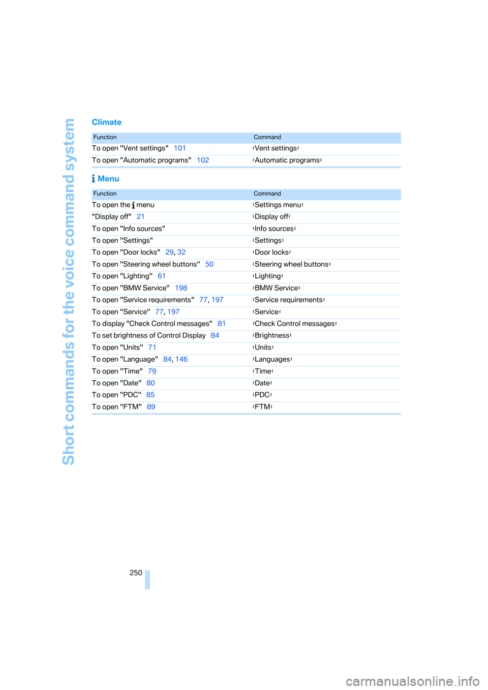 BMW 335XI SEDAN 2008 E90 Owners Manual Short commands for the voice command system
250
Climate
Menu
FunctionCommand
To open "Vent settings"101{Vent settings}
To open "Automatic programs"102{Automatic programs}
FunctionCommand
To open the BMW 335XI SEDAN 2008 E90 Owners Manual Short commands for the voice command system
250
Climate
Menu
FunctionCommand
To open "Vent settings"101{Vent settings}
To open "Automatic programs"102{Automatic programs}
FunctionCommand
To open the