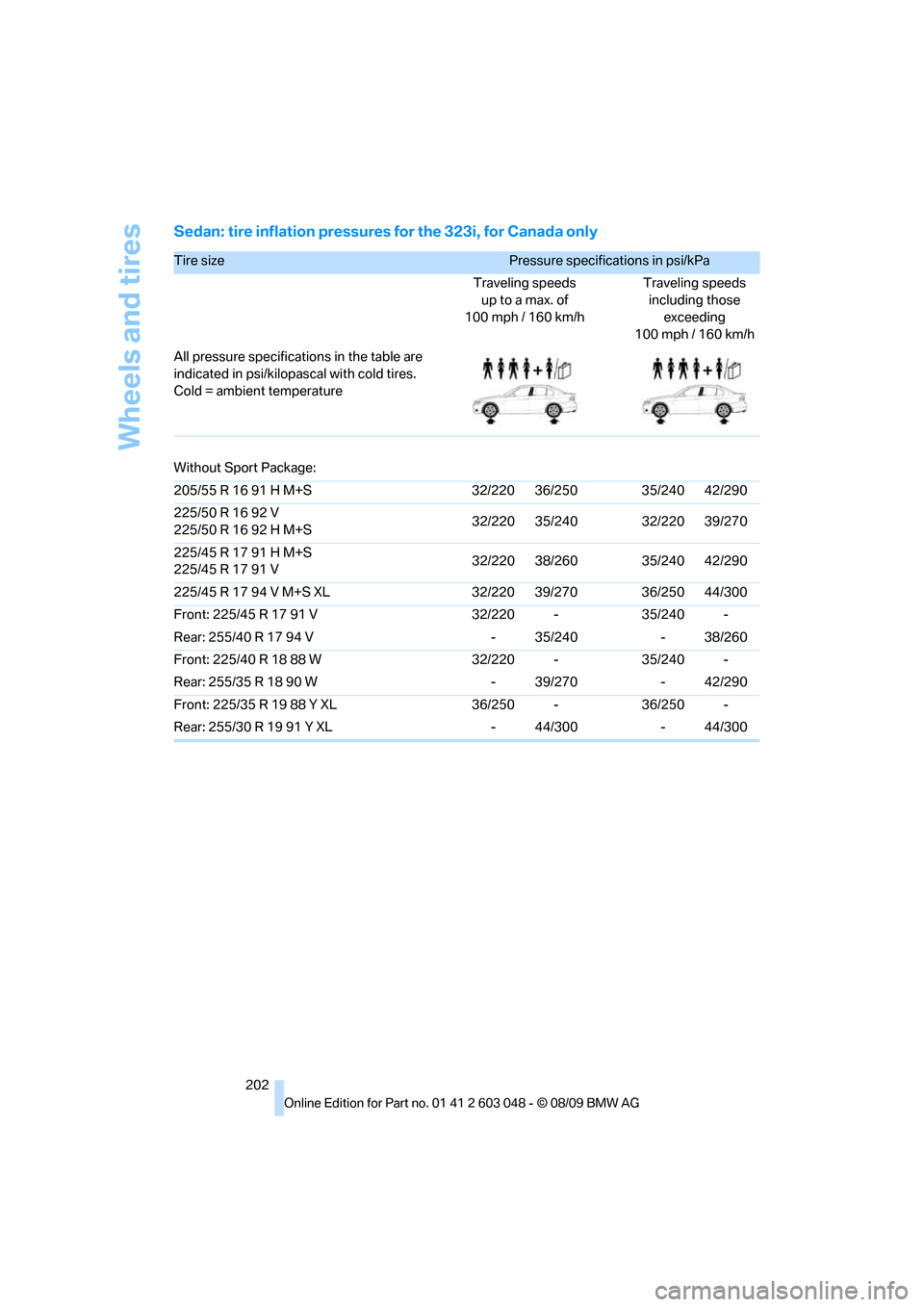BMW 328I XDRIVE TOURING 2010 E91 Owners Manual Wheels and tires
202
Sedan: tire inflation pressures for the 323i, for Canada only
Tire size Pressure specifications in psi/kPa 
Traveling speeds
up to a max. of
100 mph / 160 km/hTraveling speeds
inc