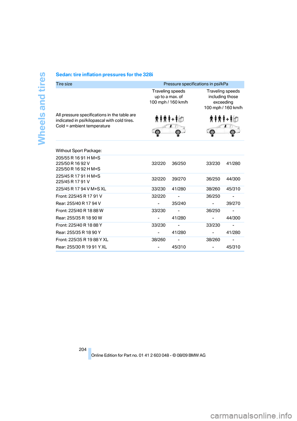 BMW 328I XDRIVE SEDAN 2010 E90 Owners Manual Wheels and tires
204
Sedan: tire inflation pressures for the 328i
Tire size Pressure specifications in psi/kPa 
Traveling speeds
up to a max. of
100 mph / 160 km/hTraveling speeds
including those 
exc