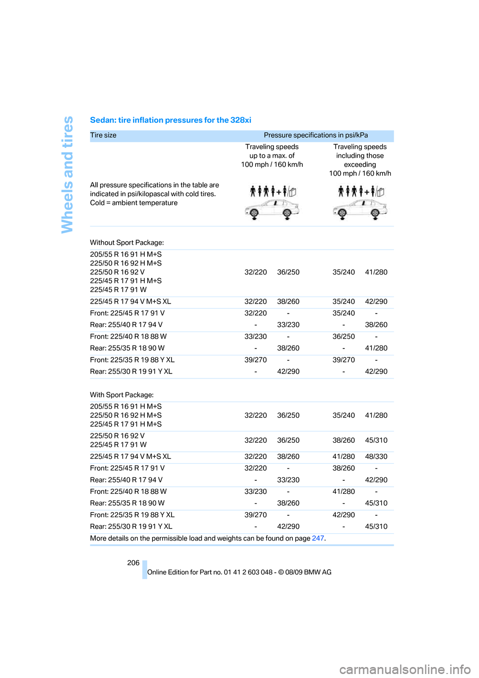 BMW 328I XDRIVE SEDAN 2010 E90 Owners Manual Wheels and tires
206
Sedan: tire inflation pressures for the 328xi
Tire size Pressure specifications in psi/kPa 
Traveling speeds
up to a max. of
100 mph / 160 km/hTraveling speeds
including those 
ex