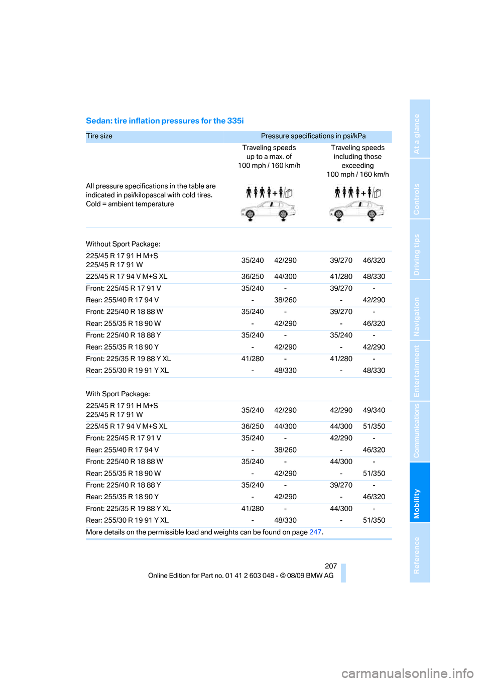 BMW 335D SEDAN 2010 E90 Owners Manual Mobility
 207Reference
At a glance
Controls
Driving tips
Communications
Navigation
Entertainment
Sedan: tire inflation pressures for the 335i
Tire size Pressure specifications in psi/kPa 
Traveling sp