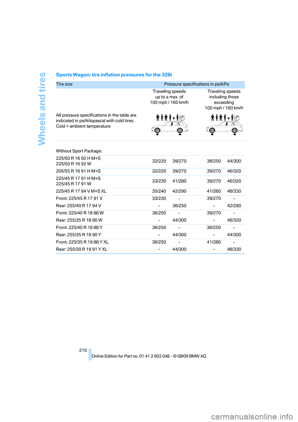 BMW 335D SEDAN 2010 E90 Owners Manual Wheels and tires
210
Sports Wagon: tire inflation pressures for the 328i
Tire size Pressure specifications in psi/kPa 
Traveling speeds
up to a max. of
100 mph / 160 km/hTraveling speeds
including tho