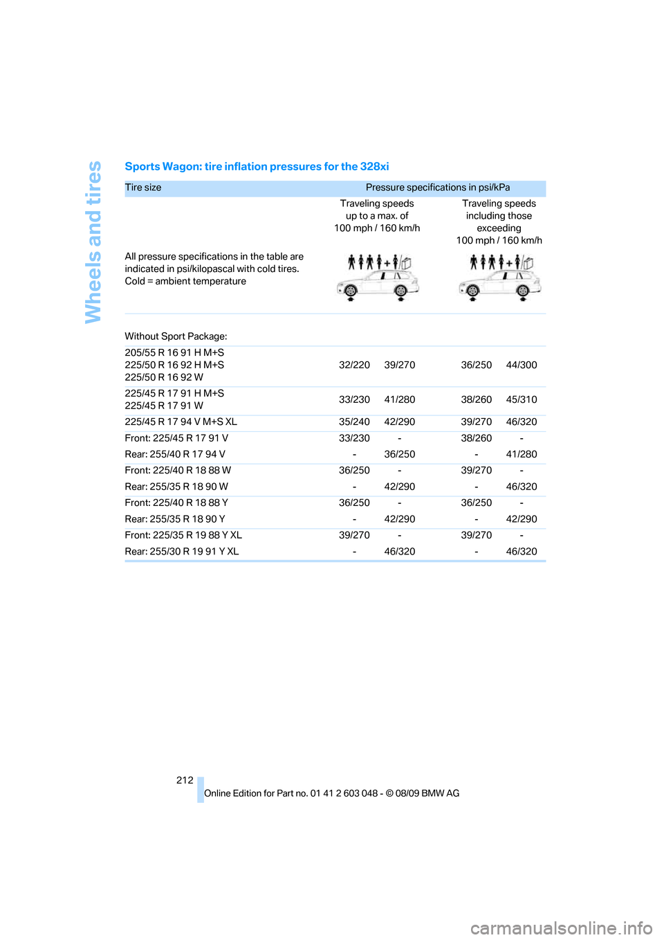 BMW 323I SEDAN 2010 E90 Owners Manual Wheels and tires
212
Sports Wagon: tire inflation pressures for the 328xi
Tire size Pressure specifications in psi/kPa 
Traveling speeds
up to a max. of
100 mph / 160 km/hTraveling speeds
including th