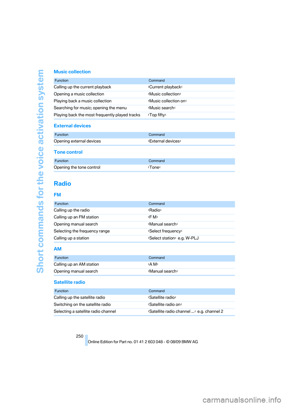 BMW 335D TOURING 2010 E91 Owners Manual Short commands for the voice activation system
250
Music collection
External devices
Tone control
Radio
FM
AM
Satellite radio
FunctionCommand
Calling up the current playback{Current playback}
Opening 