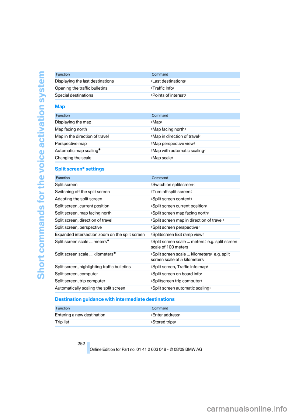 BMW 335I TOURING 2010 E91 Owners Manual Short commands for the voice activation system
252
Map
Split screen* settings
Destination guidance with intermediate destinations
Displaying the last destinations{Last destinations}
Opening the traffi