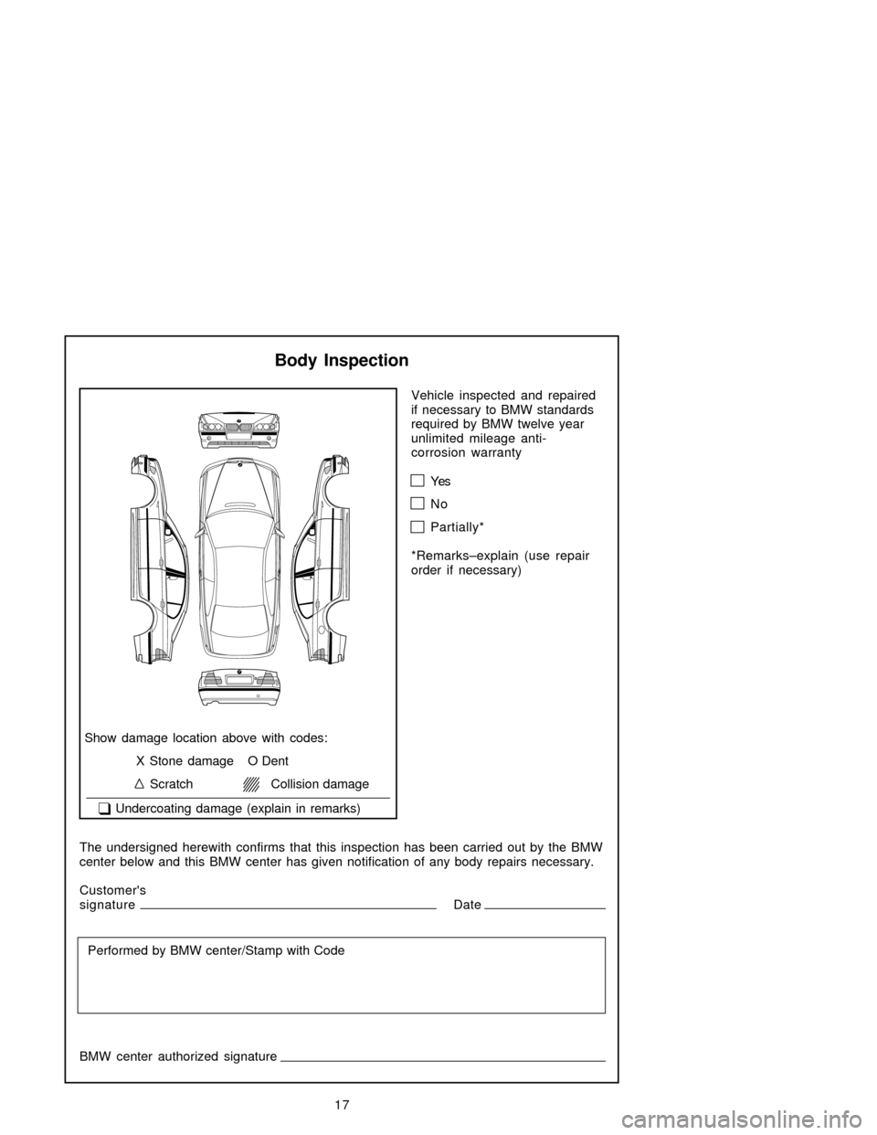 BMW 3 SERIES 2005 E90 Service and warranty information Body Inspection
Show damage location above with codes:
X Stone damage O Dent
      Scratch       Collision damage
   �T Undercoating damage (explain in remarks)
The undersigned herewith confirms that 
