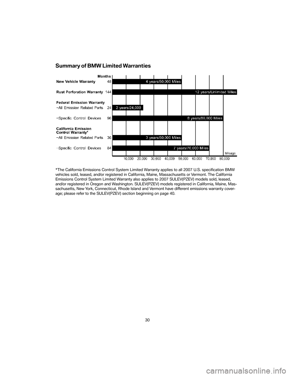 BMW 3 SERIES 2007 E90 Service and warranty information Summary of BMW Limited Warranties
*The California Emissions Control System Limited Warranty applies to all 2007 U.S. specification BMW
vehicles sold, leased, and/or registered in California, Maine, Ma