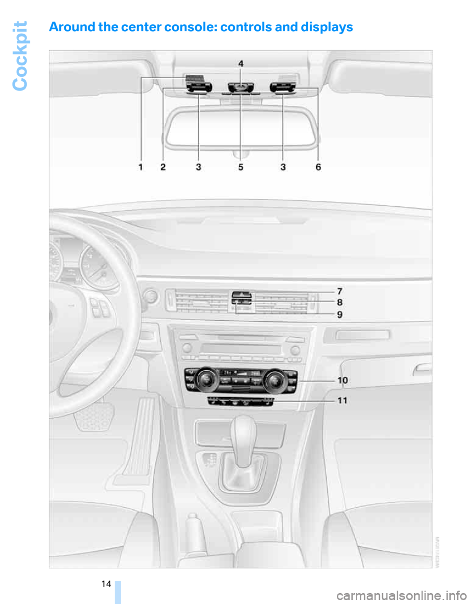 BMW 325XI TOURING 2006 E91 User Guide Cockpit
14
Around the center console: controls and displays 