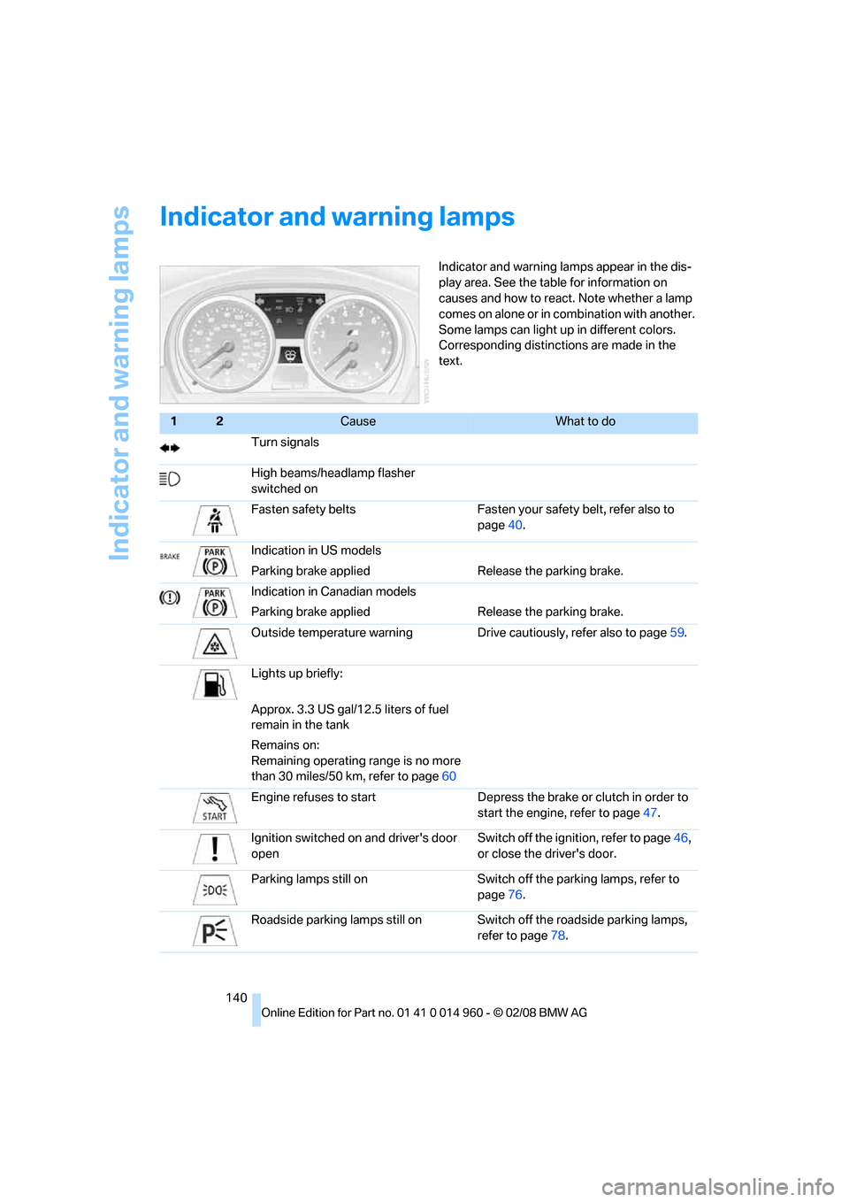 BMW M3 COUPE 2008 E92 Owners Guide Indicator and warning lamps
140
Indicator and warning lamps
Indicator and warning lamps appear in the dis-
play area. See the table for information on 
causes and how to react. Note whether a lamp 
co