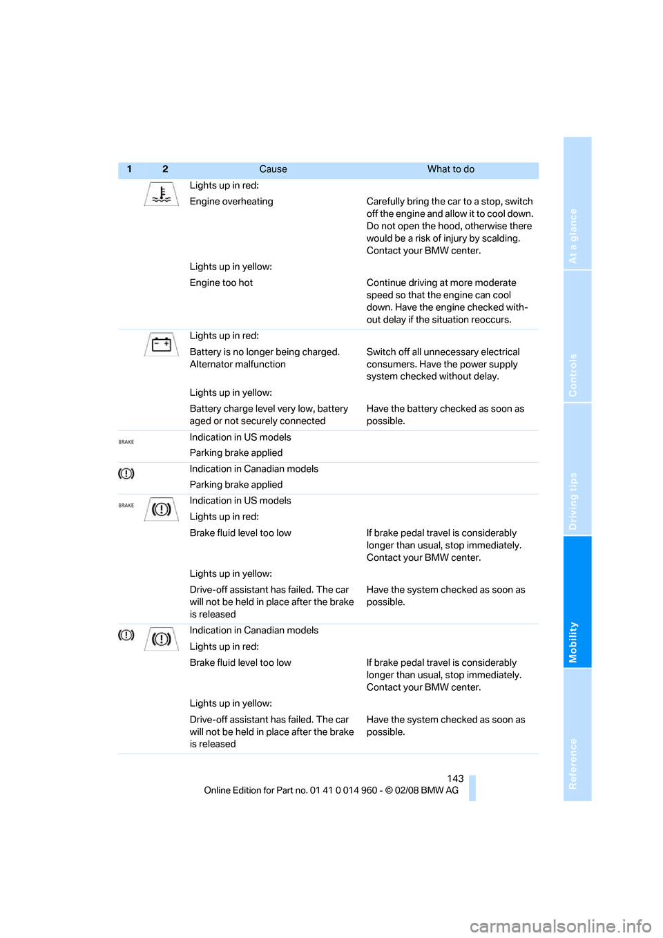 BMW M3 COUPE 2008 E92 Owners Manual Reference
At a glance
Controls
Driving tips
Mobility
 143
Lights up in red:
Engine overheating Carefully bring the car to a stop, switch 
off the engine and allow it to cool down. 
Do not open the hoo