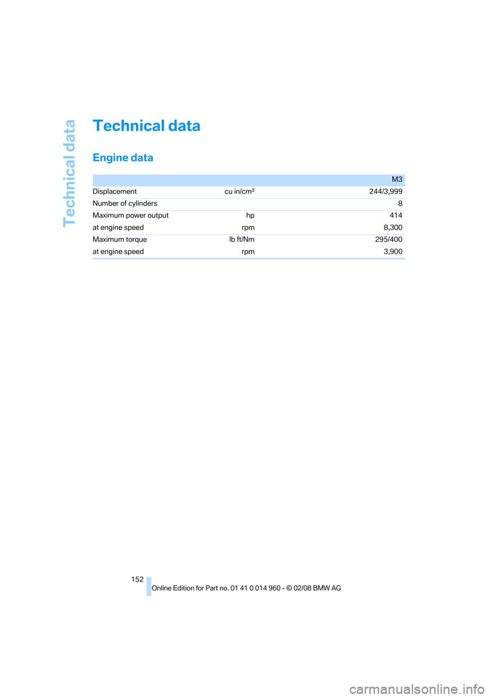 BMW M3 COUPE 2008 E92 Owners Manual Technical data
152
Technical data
Engine data
M3
Displacement cu in/cmμ244/3,999
Number of cylinders 8
Maximum power output hp 414
at engine speed rpm 8,300
Maximum torque lb ft/Nm 295/400
at engine 